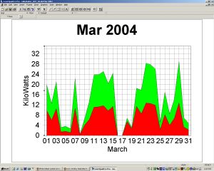 Solar Power Graph